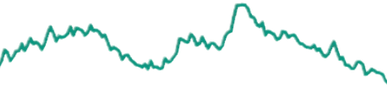 Advanced Charting Tools